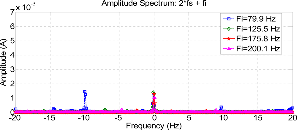 Sensors 11 03356f17 1024