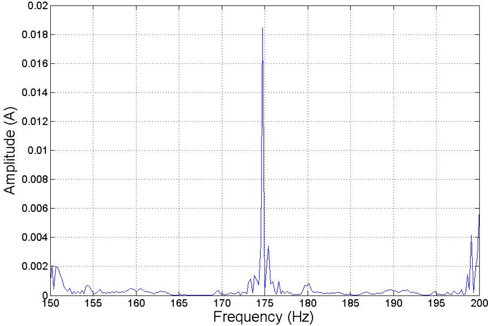 Sensors 11 03356f6 1024