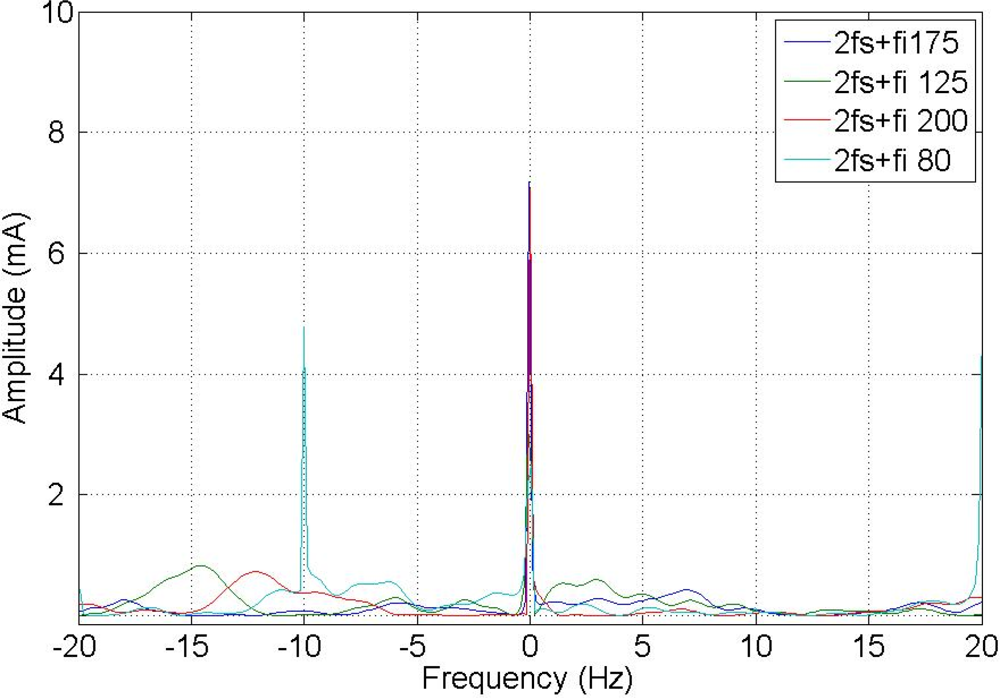 Sensors 11 03356f9 1024