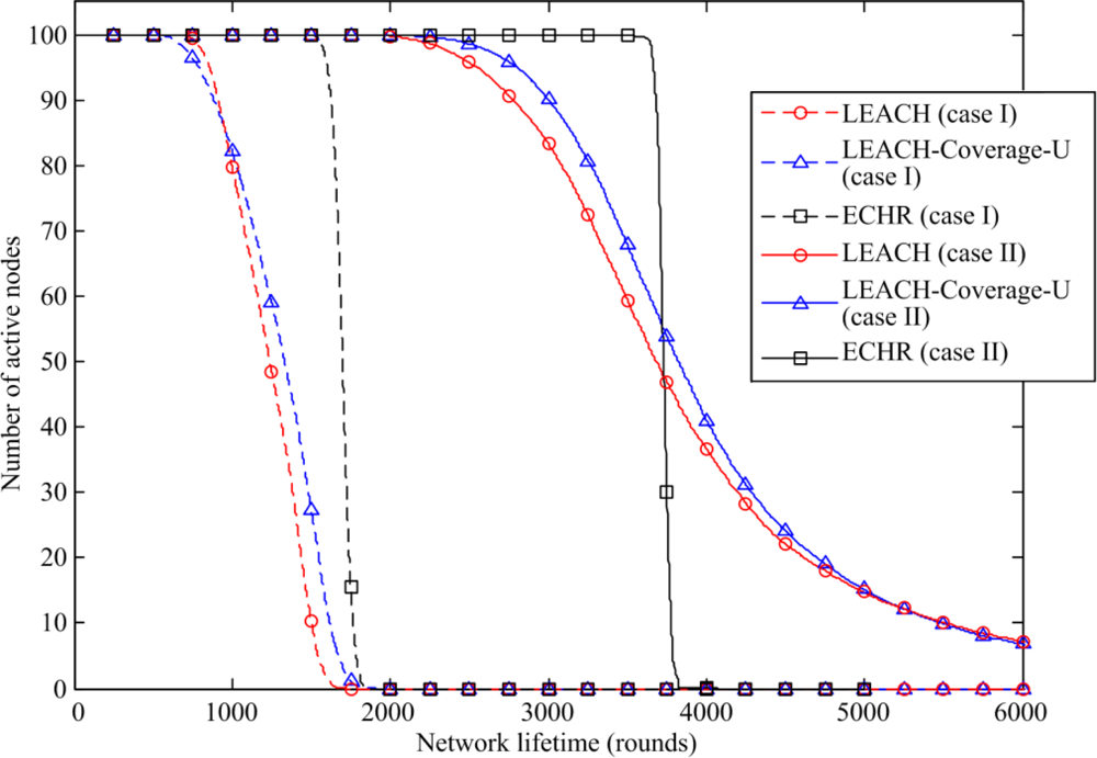 Sensors 11 03418f8 1024