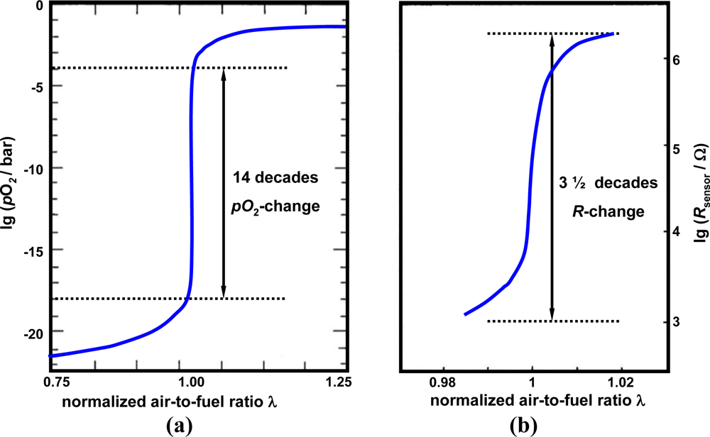 Sensors 11 03439f1 1024