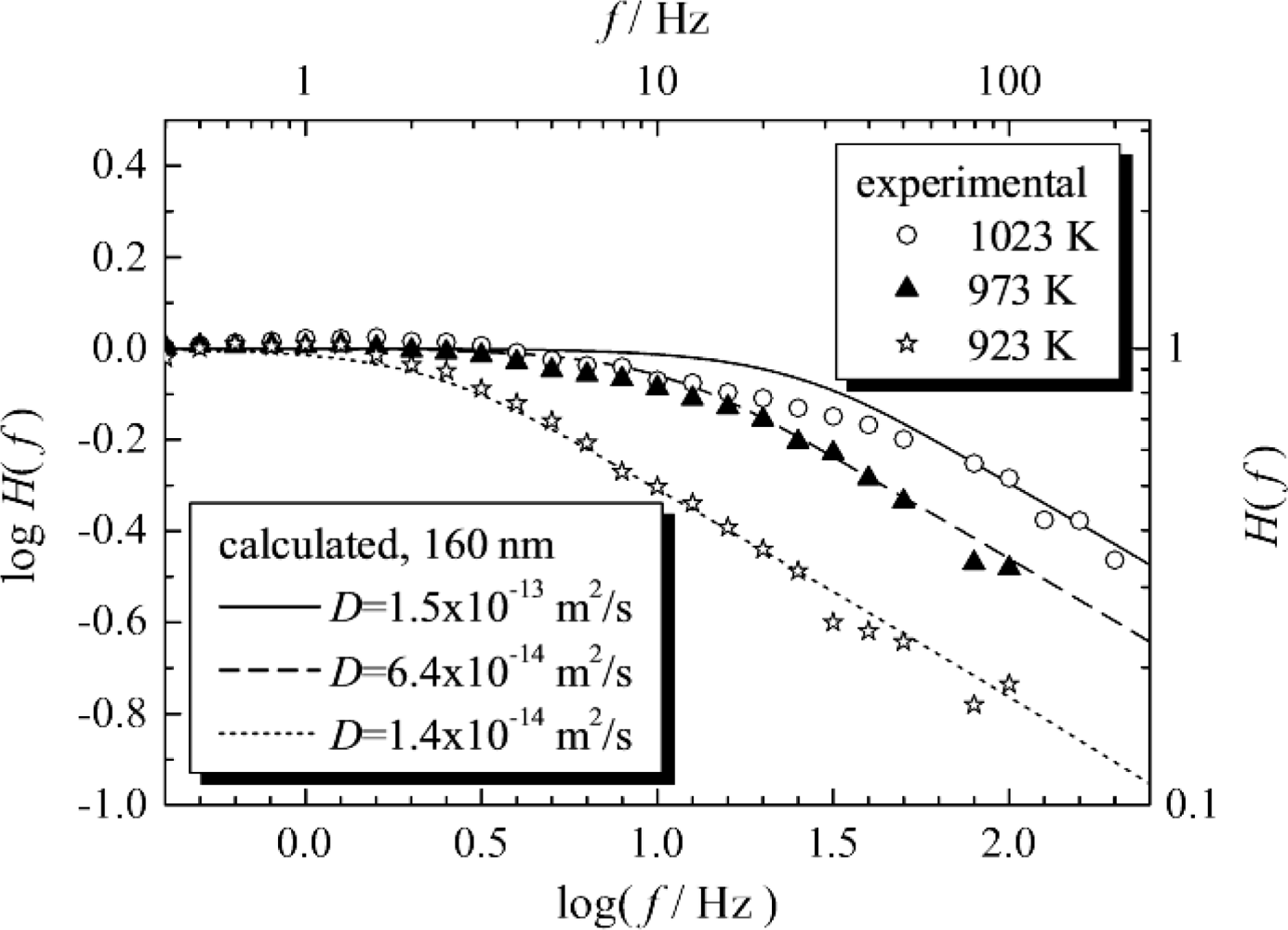 Sensors 11 03439f10 1024