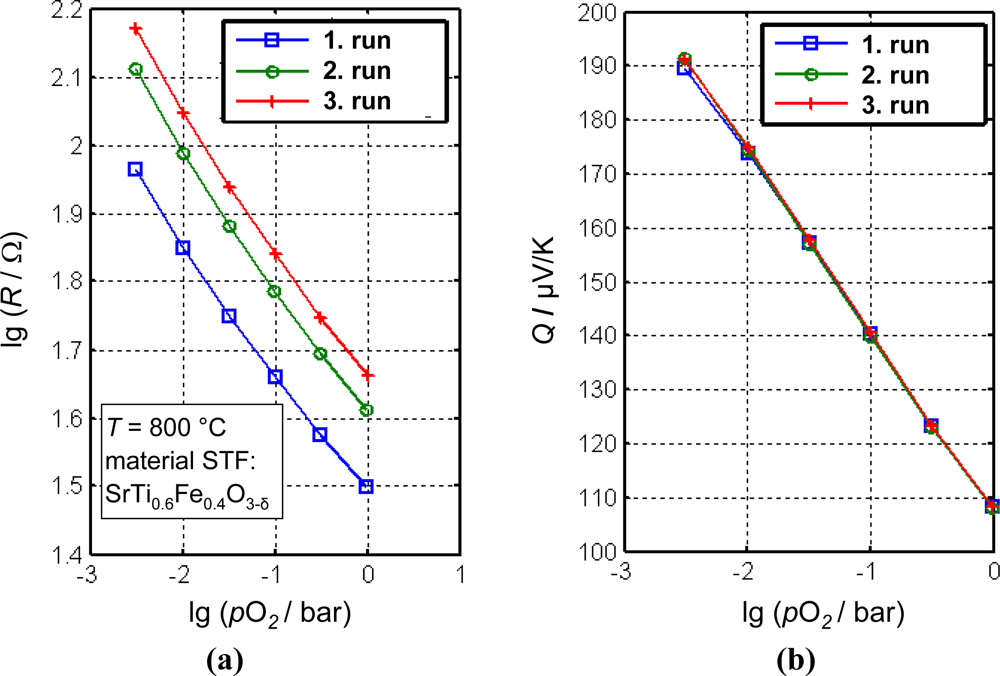 Sensors 11 03439f11 1024