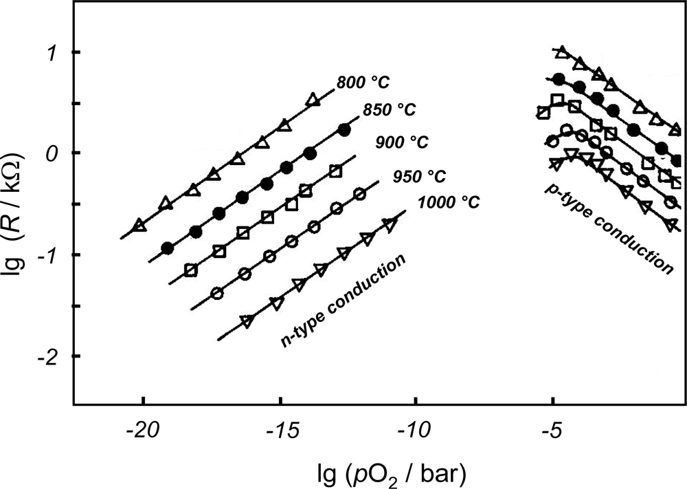 Sensors 11 03439f3 1024