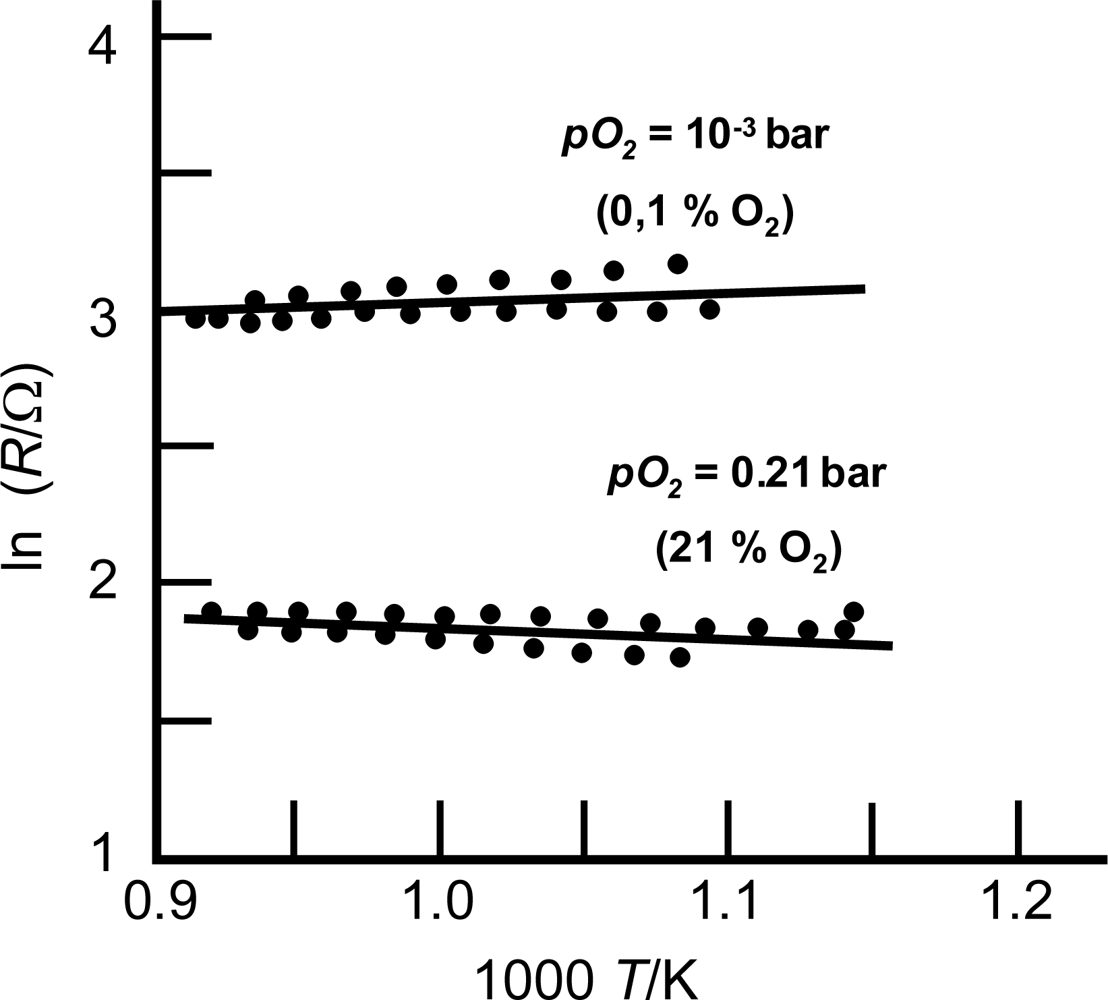 Sensors 11 03439f4 1024