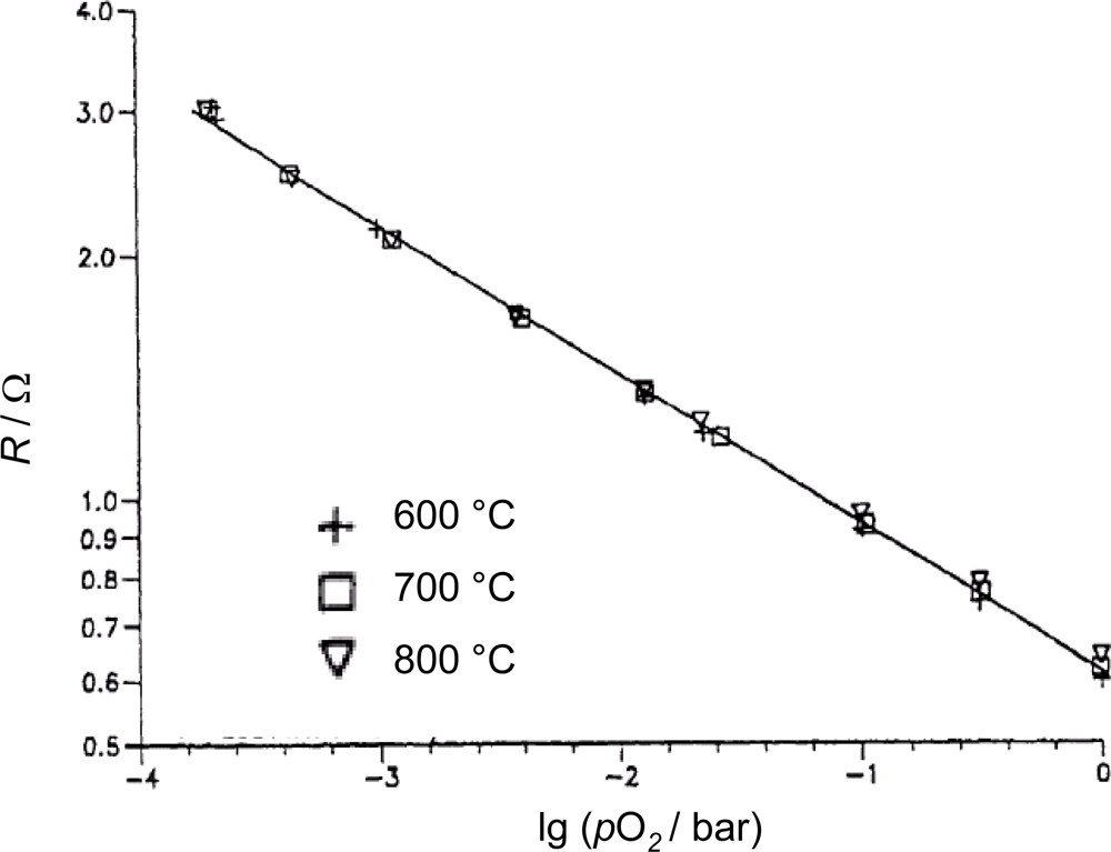 Sensors 11 03439f5 1024