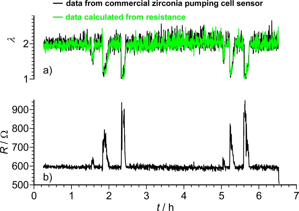 Sensors 11 03439f6 1024