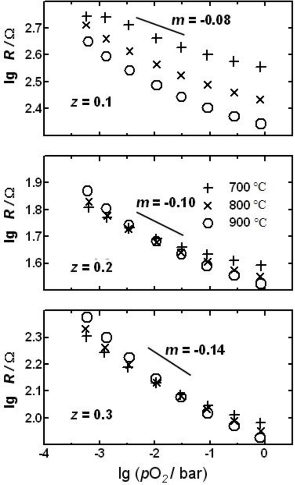 Sensors 11 03439f7 1024