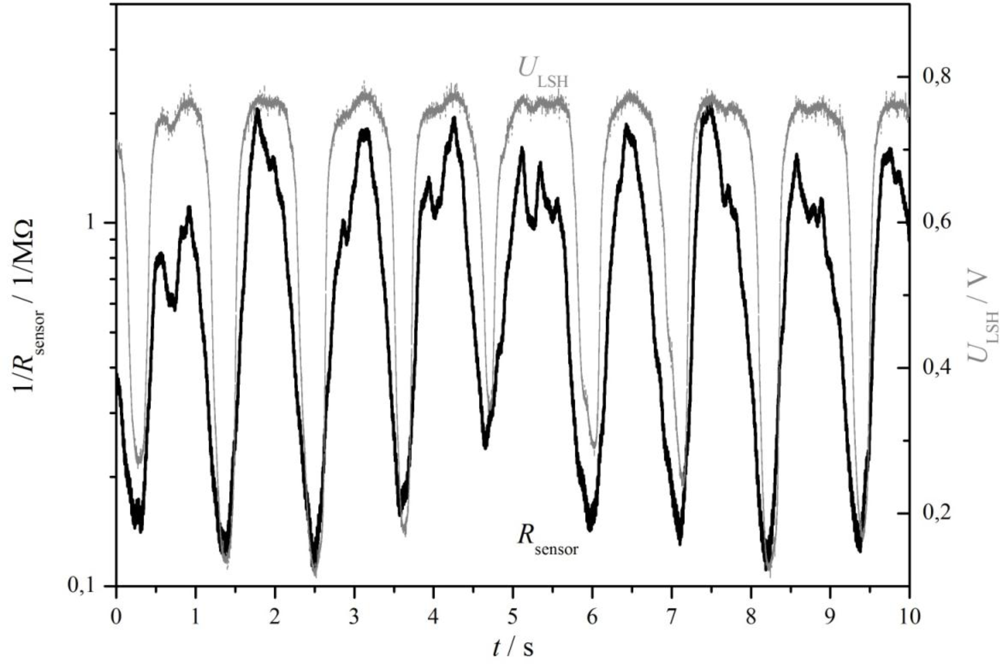 Sensors 11 03439f8 1024