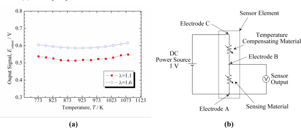 Sensors 11 03439f9 1024