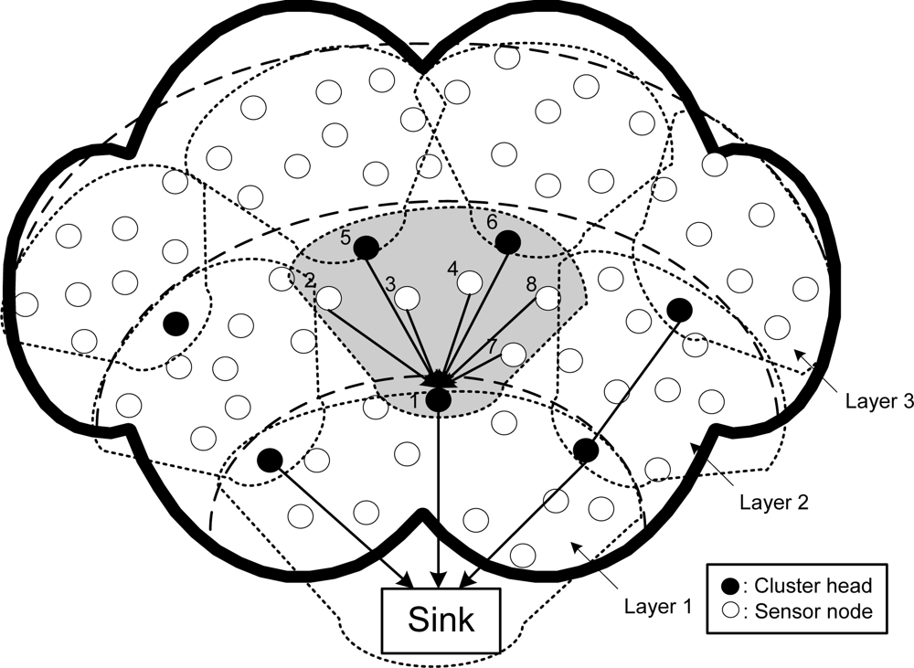 Sensors 11 03527f1 1024