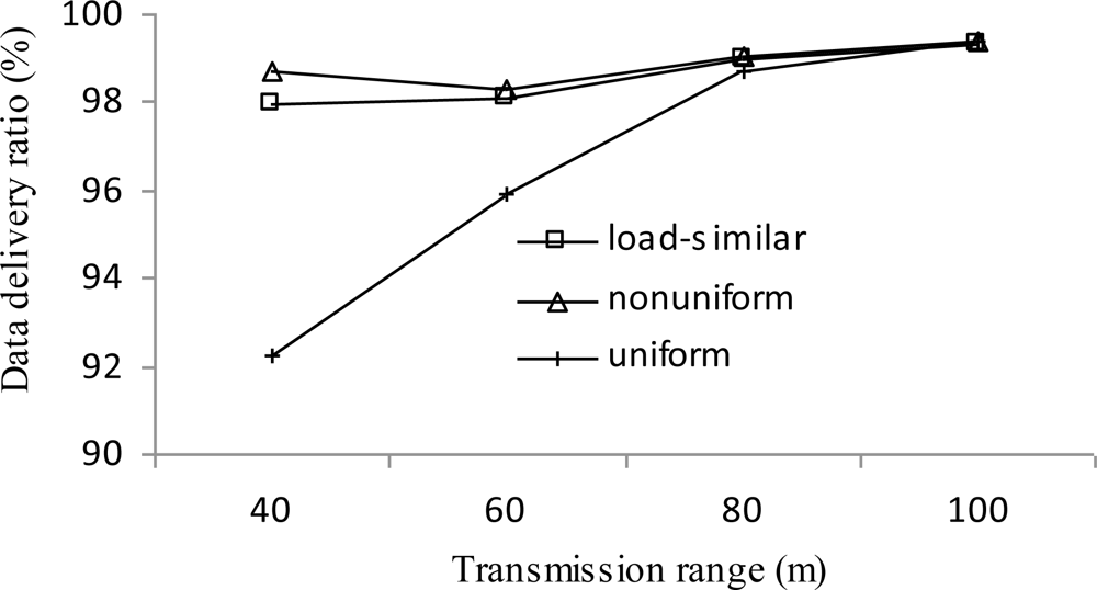 Sensors 11 03527f13 1024