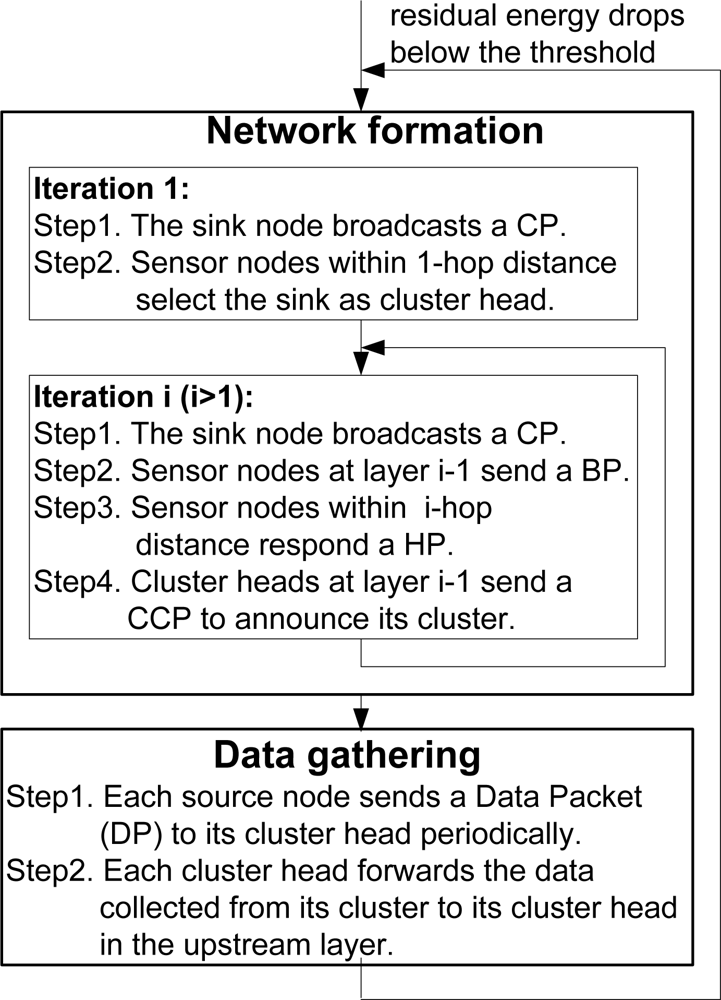 Sensors 11 03527f2 1024