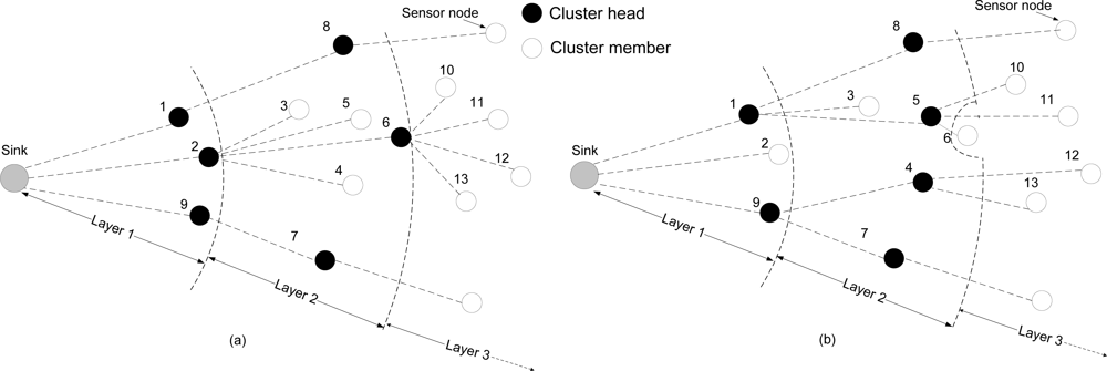 Sensors 11 03527f3 1024
