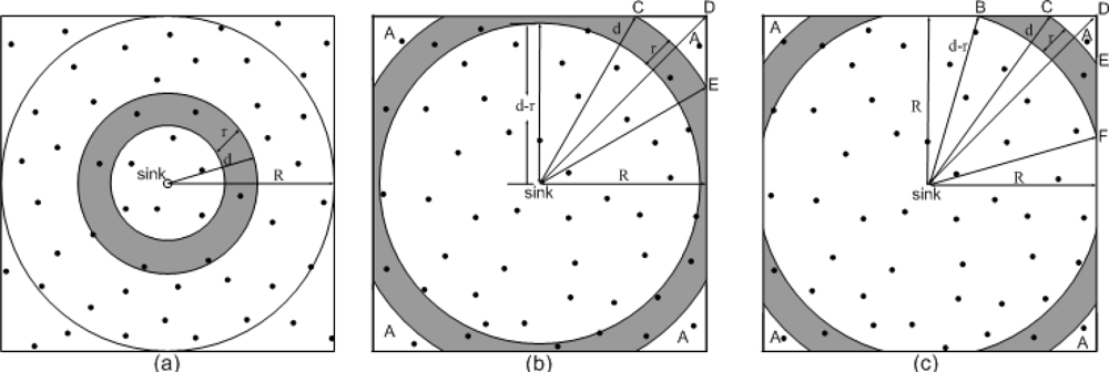 Sensors 11 03527f4 1024
