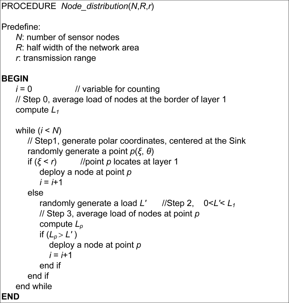 Sensors 11 03527f6 1024