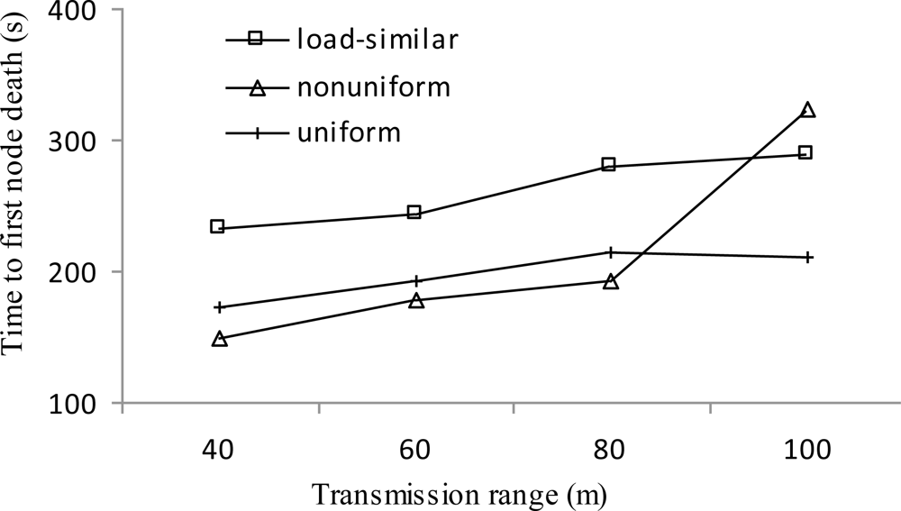 Sensors 11 03527f8 1024