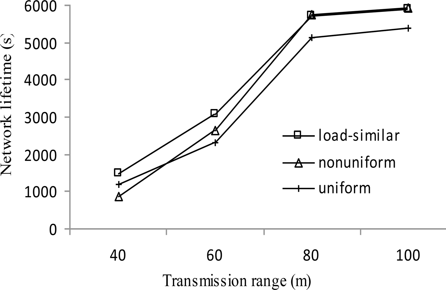 Sensors 11 03527f9 1024