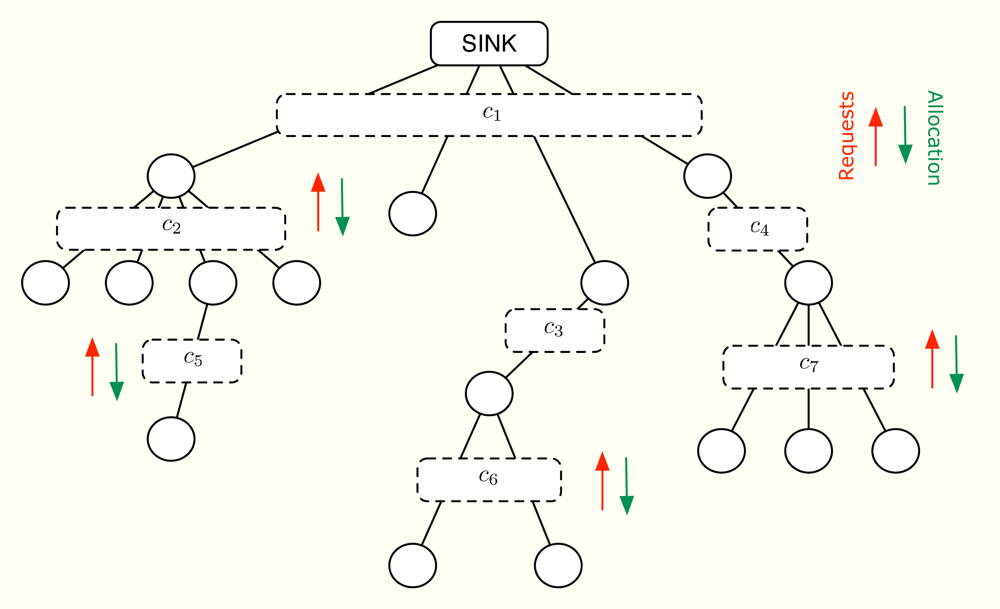 Sensors 11 03611f1 1024