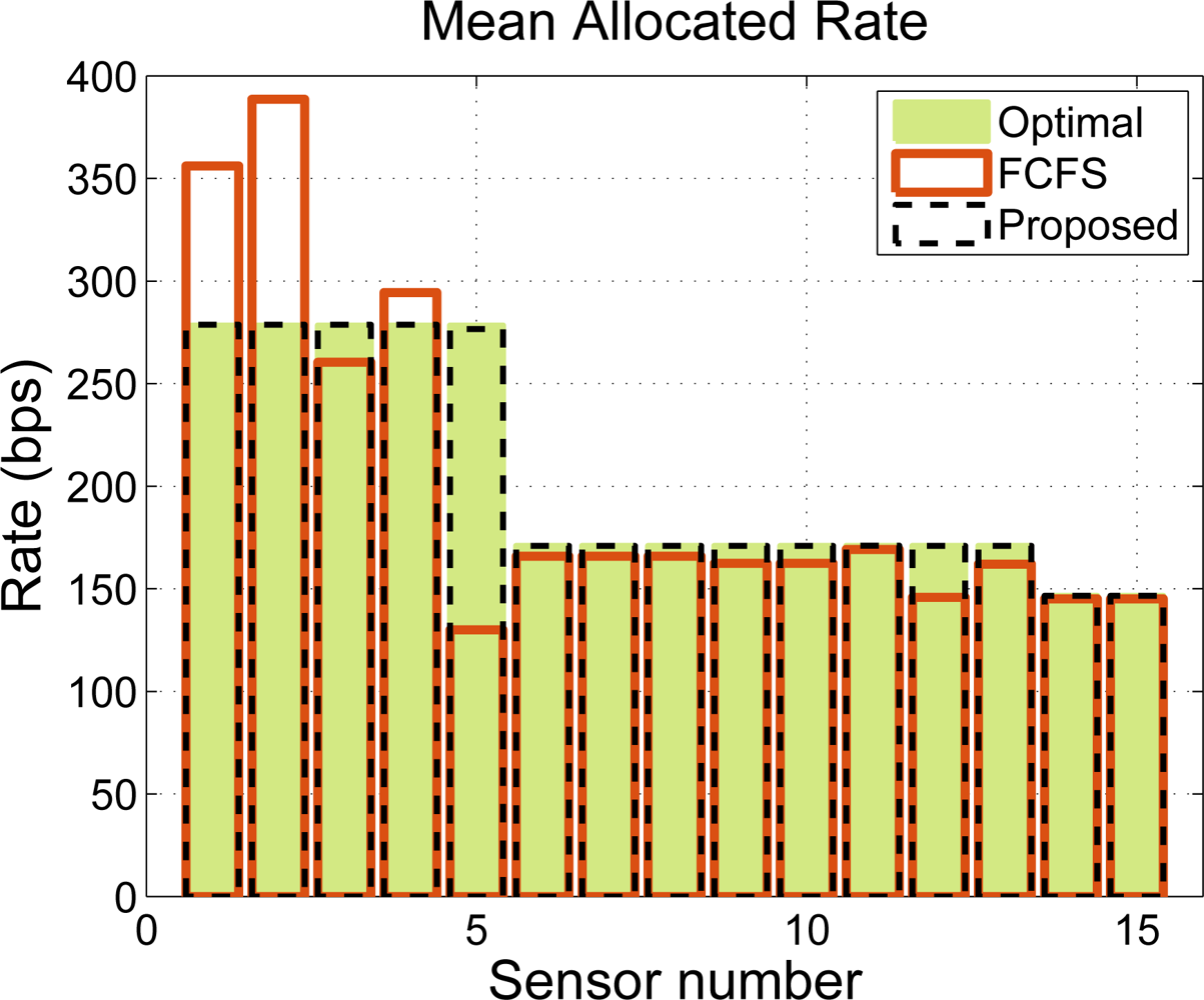Sensors 11 03611f11 1024