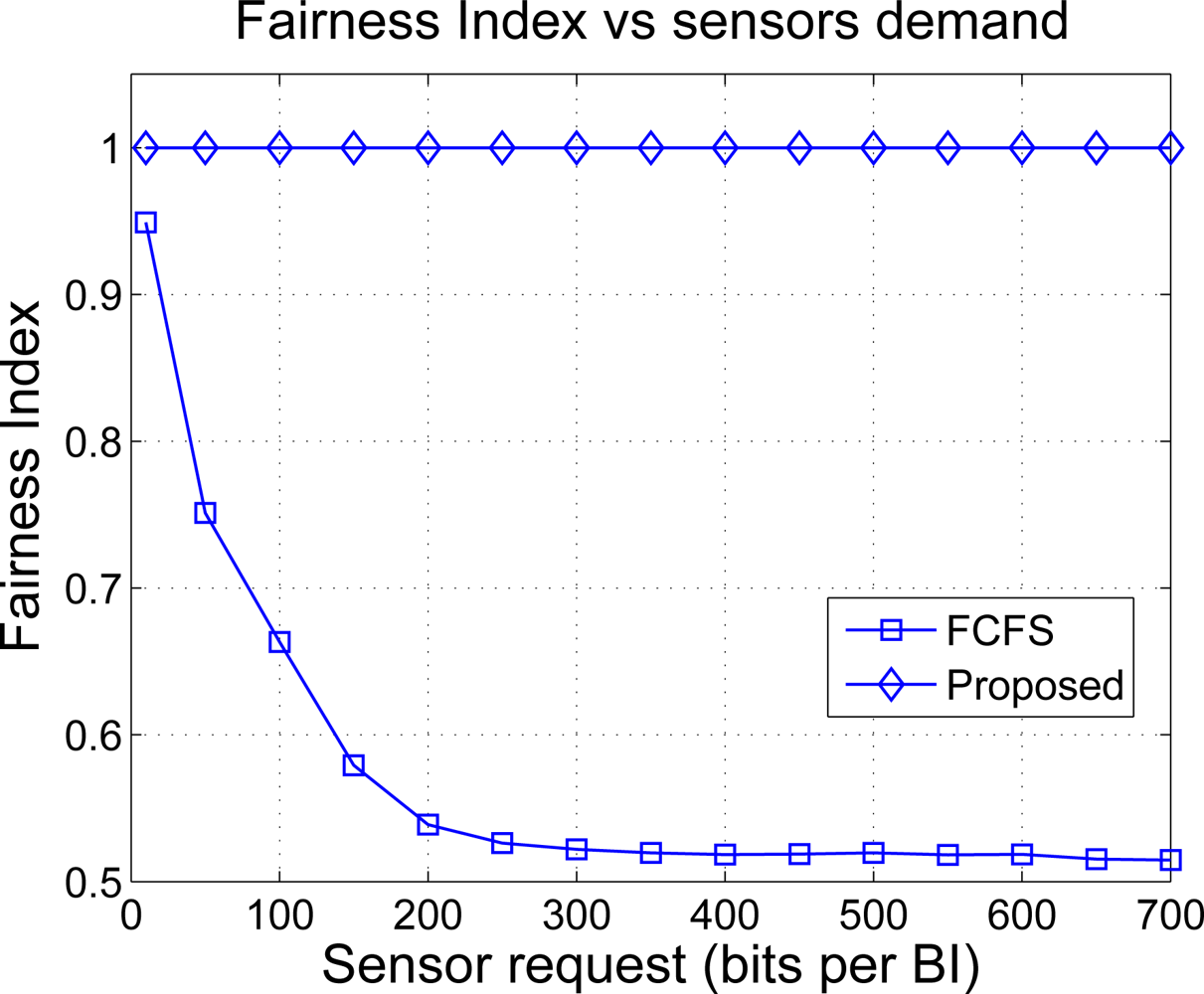 Sensors 11 03611f12 1024