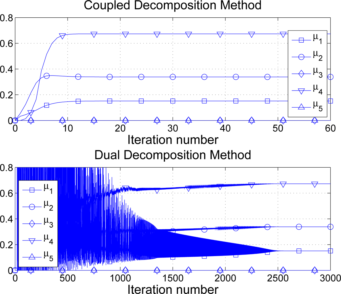 Sensors 11 03611f13 1024