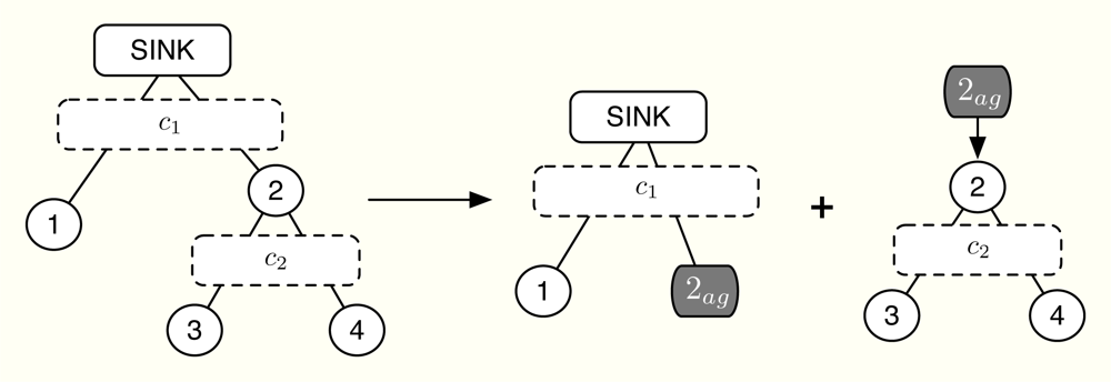 Sensors 11 03611f3 1024