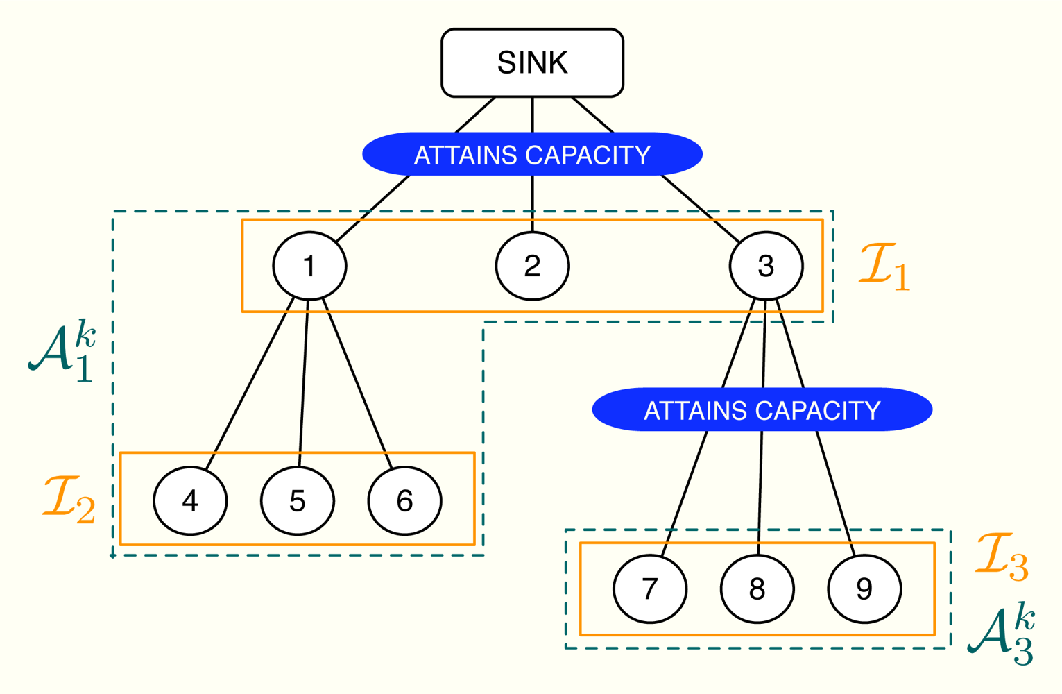 Sensors 11 03611f4 1024