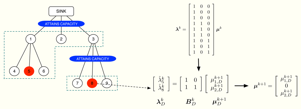 Sensors 11 03611f5 1024