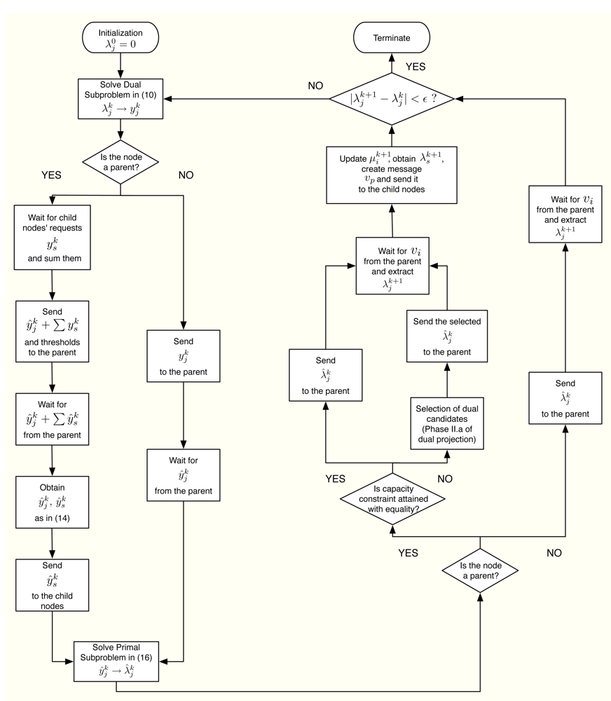 Sensors 11 03611f6 1024