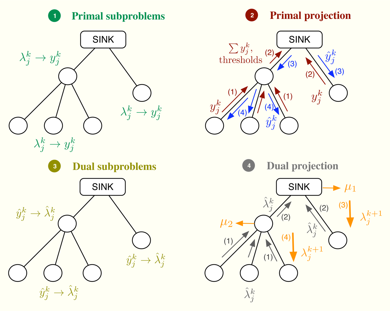 Sensors 11 03611f7 1024