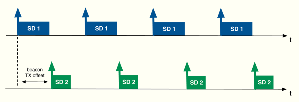 Sensors 11 03611f9 1024