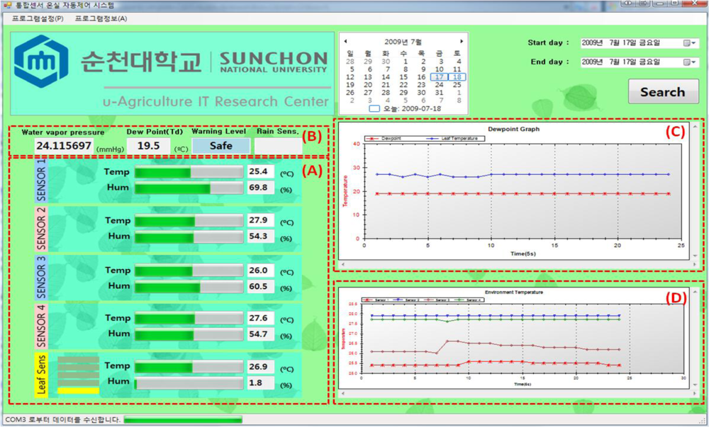 Sensors 11 03640f9 1024