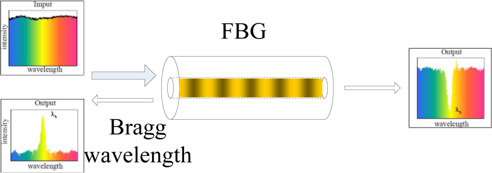 Sensors 11 03687f2 1024