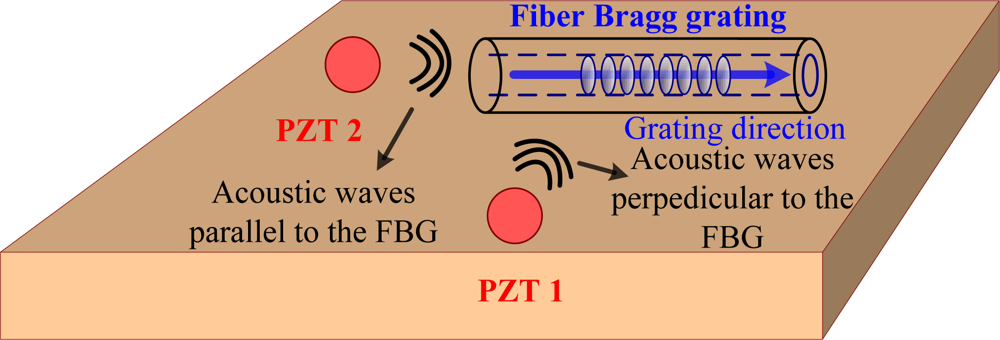 Sensors 11 03687f3 1024