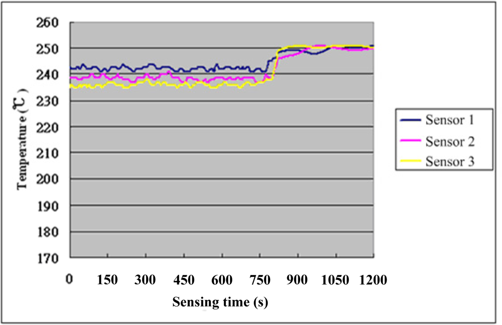 Sensors 11 03706f8 1024