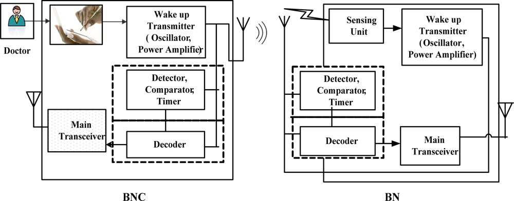 Sensors 11 03717f6 1024