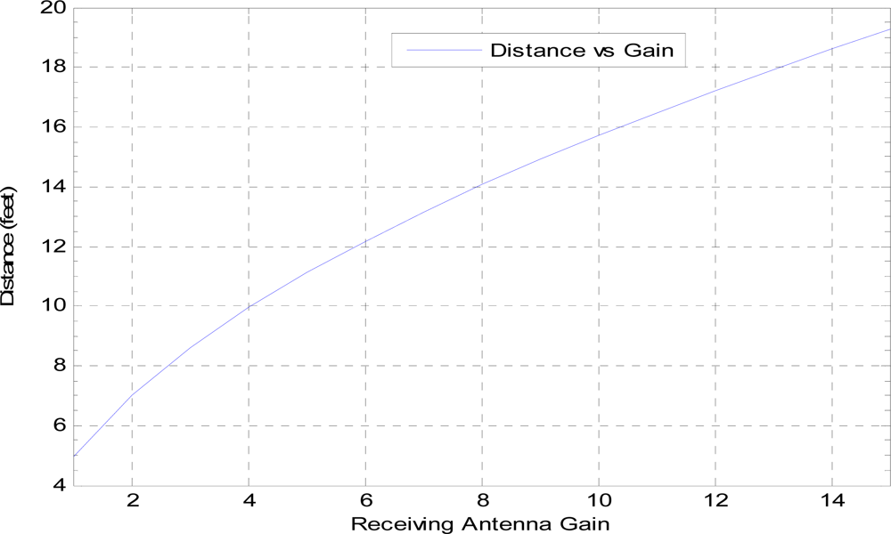 Sensors 11 03717f9 1024