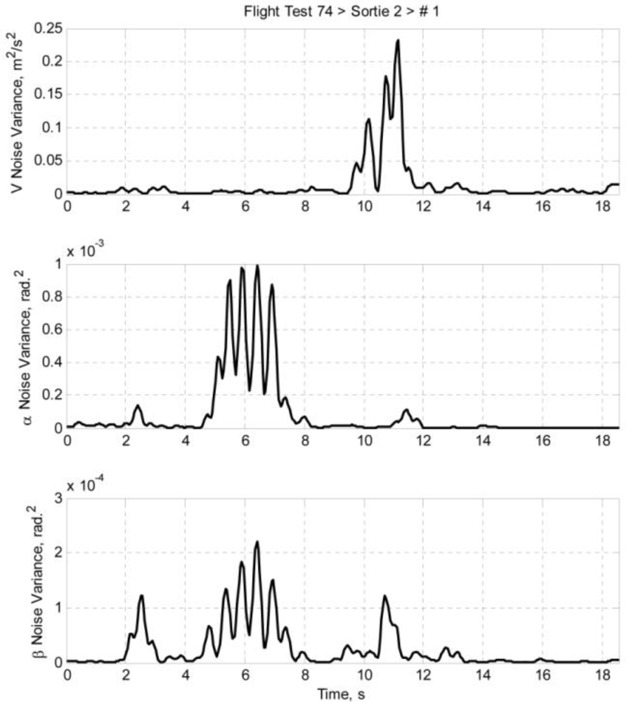 Sensors 11 03738f9 1024