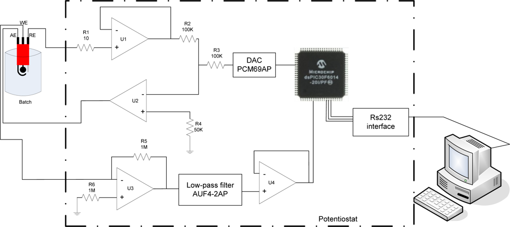 Sensors 11 03791f2 1024