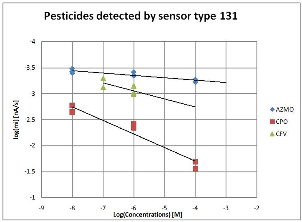 Sensors 11 03791f6 1024