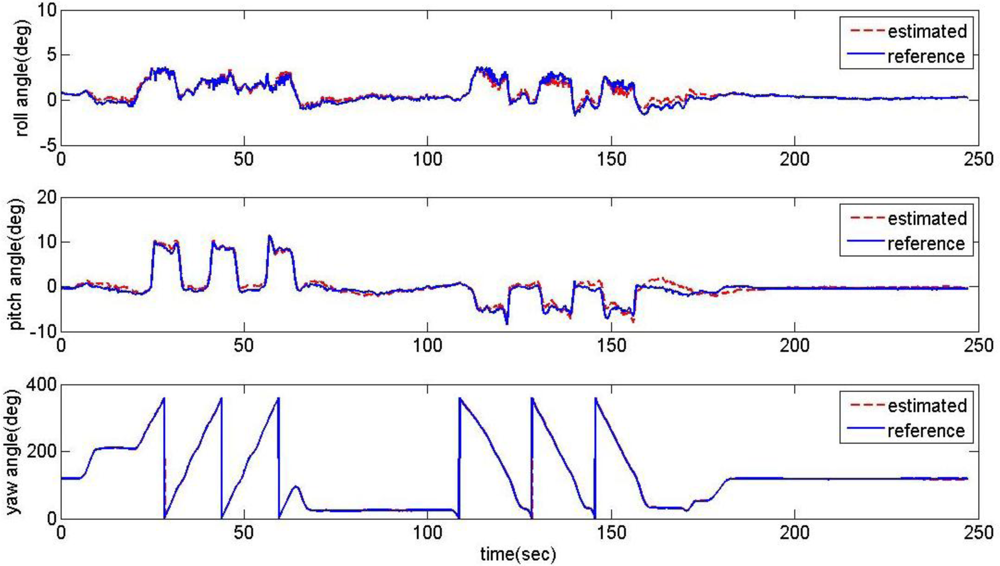 Sensors 11 03816f12 1024