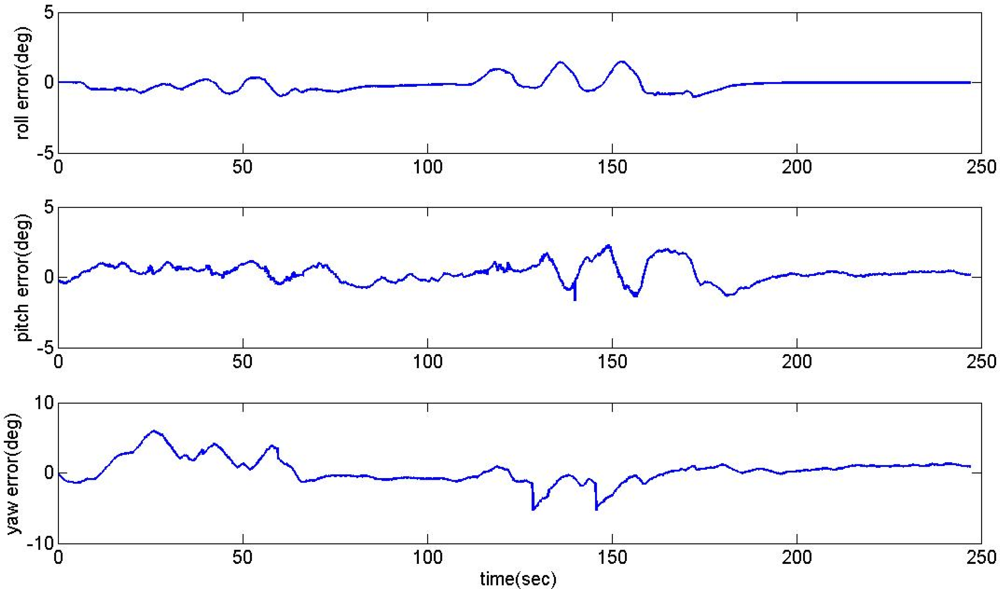 Sensors 11 03816f13 1024