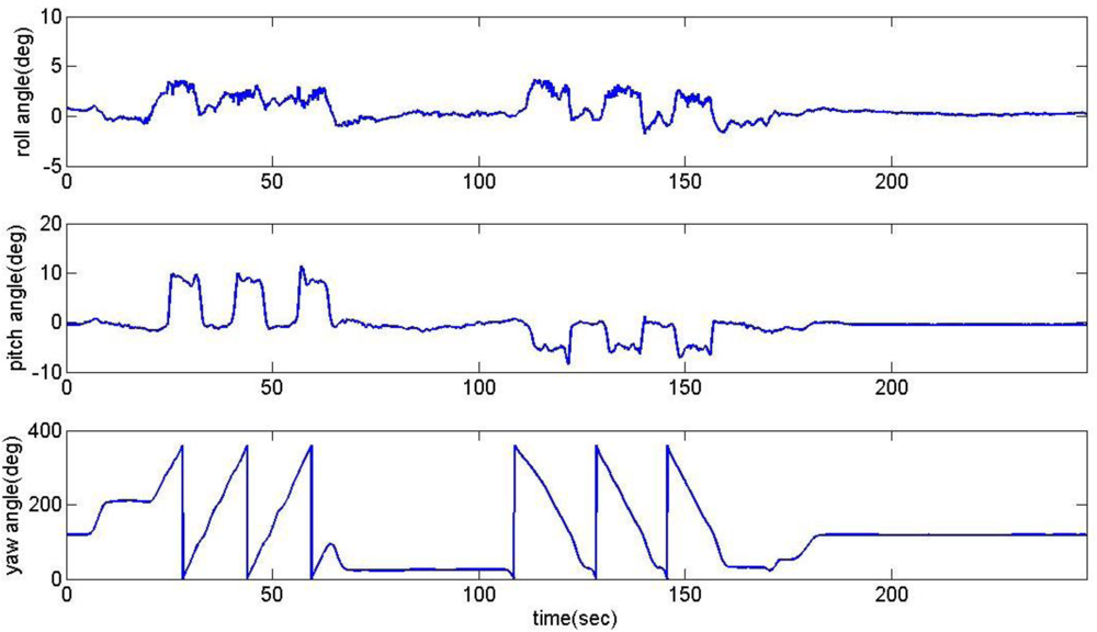 Sensors 11 03816f4 1024