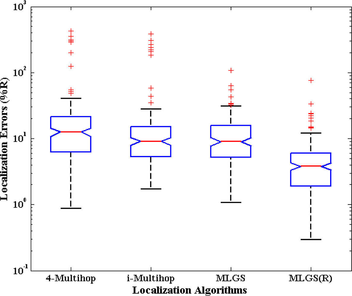 Sensors 11 03908f11 1024