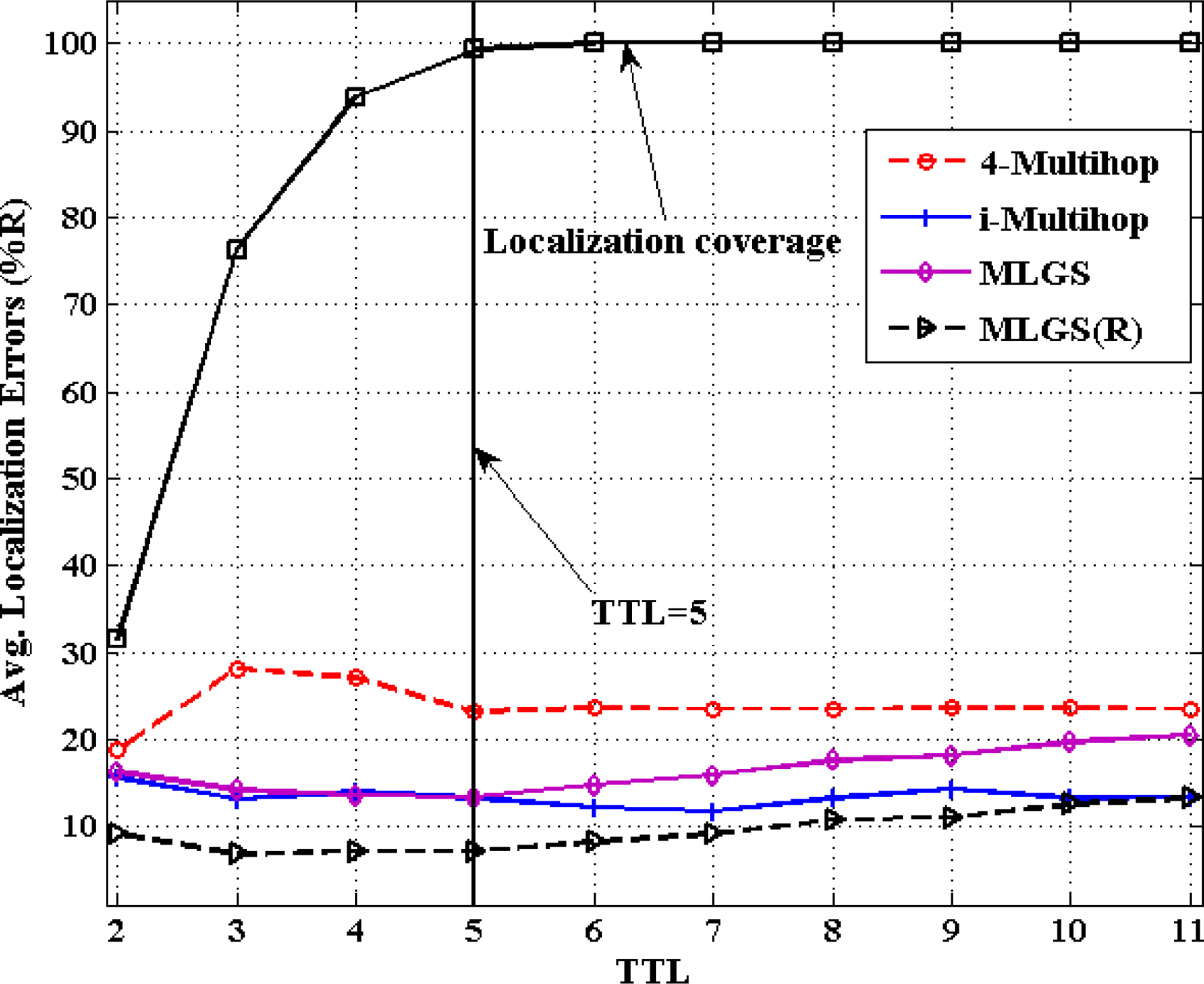 Sensors 11 03908f12 1024