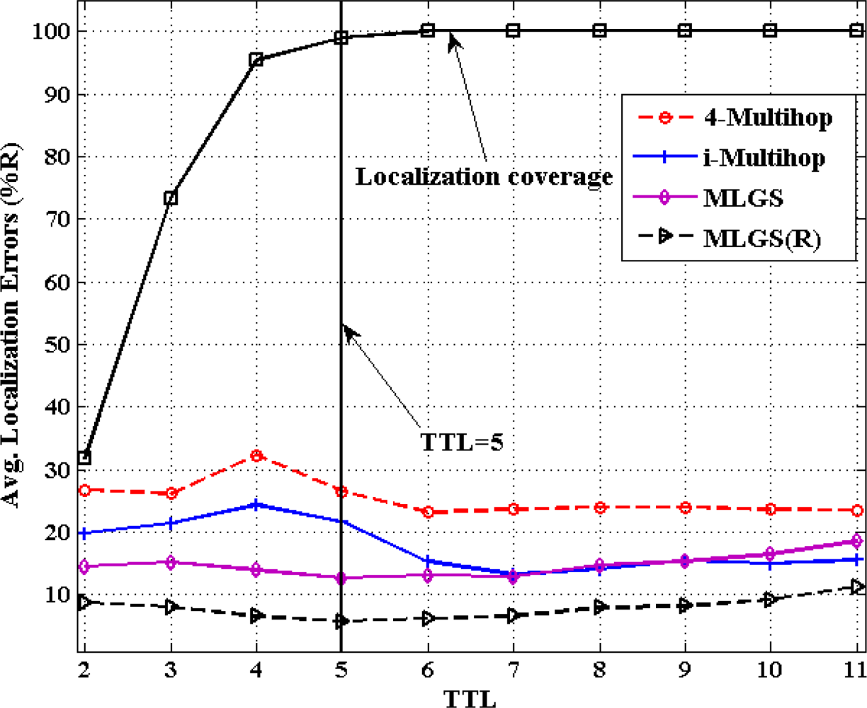 Sensors 11 03908f13 1024