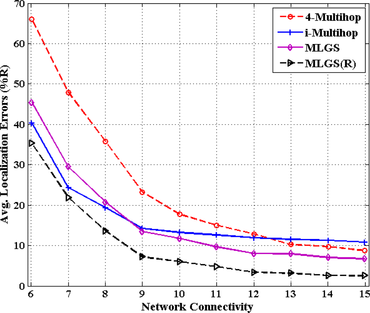 Sensors 11 03908f14 1024