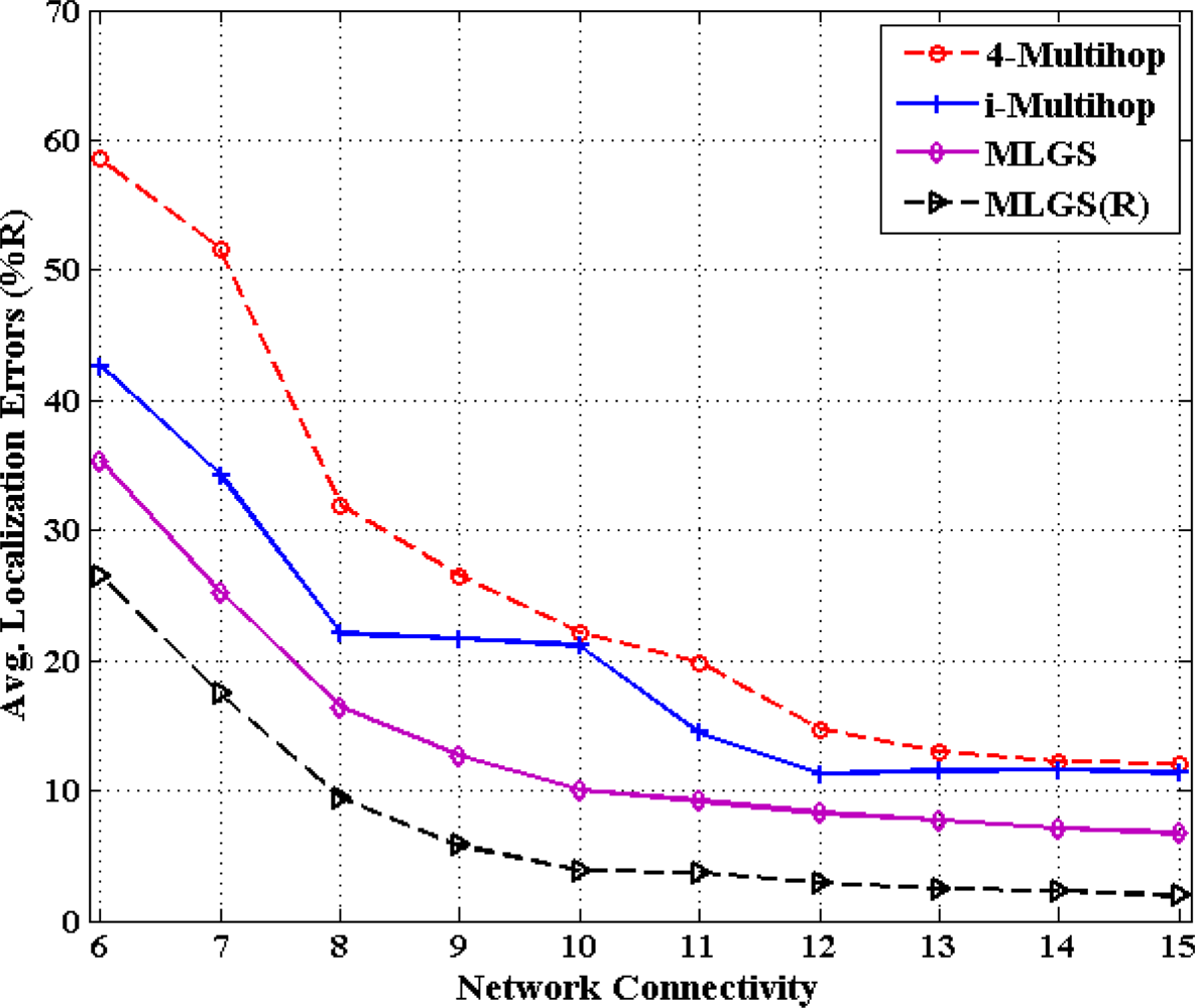 Sensors 11 03908f15 1024