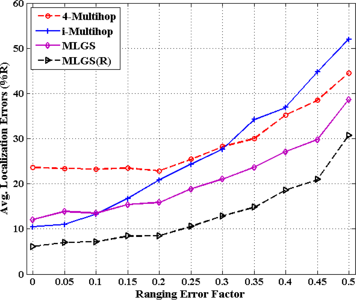 Sensors 11 03908f16 1024